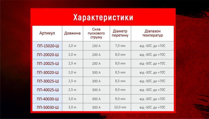 Прикурювач штурмовик 300А 2,0м ПП-30020-Ш фото